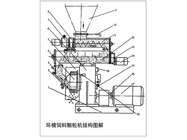 章丘顆粒機